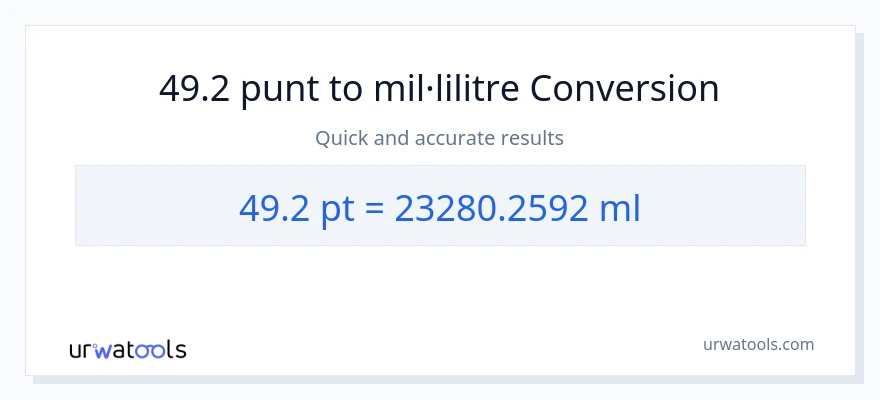 Conversió de 49.2 Pints a mil·lilitres