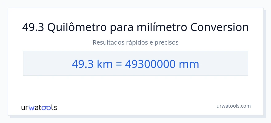 Conversão de 49.3 quilômetros para milímetros