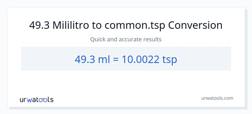49.3 mga mililitro patungong Tsps na conversion