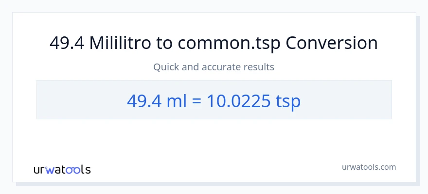 49.4 mga mililitro patungong Tsps na conversion