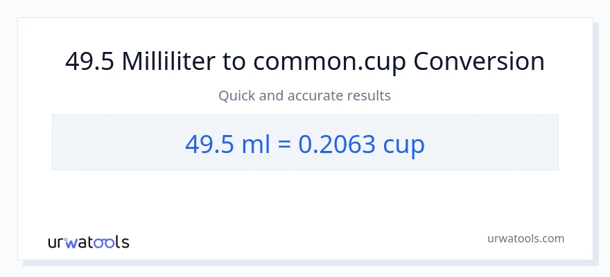 49.5 milliliter til kopper konvertering