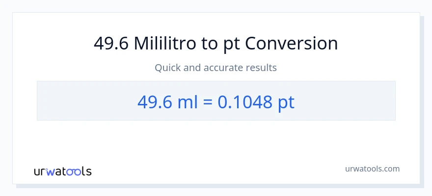 49.6 mga mililitro patungong Pints na conversion
