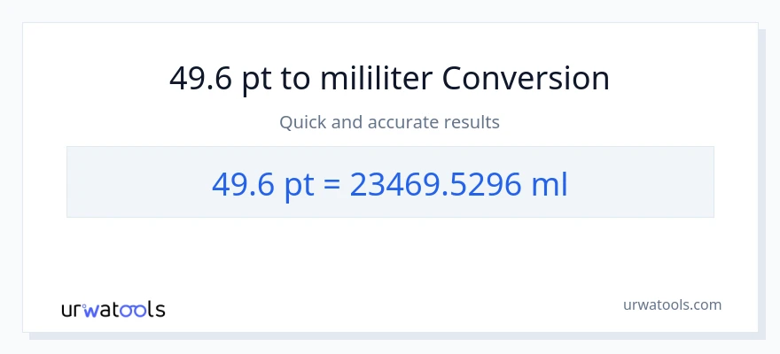 Penukaran 49.6 Pints kepada mililiter