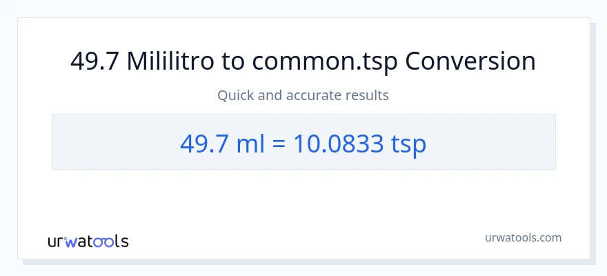 49.7 mga mililitro patungong Tsps na conversion