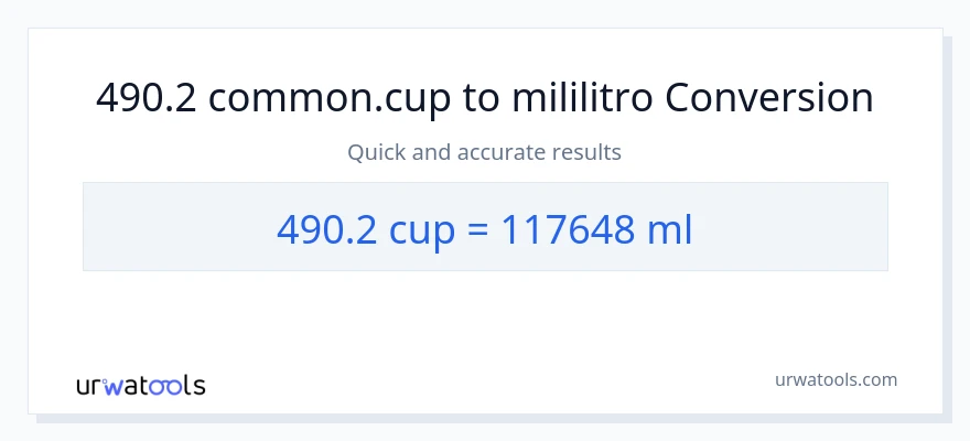 490.2 mga tasa patungong mga mililitro na conversion