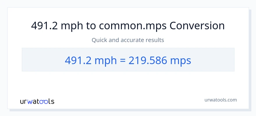 491.2 milya kada oras patungong Meters Per Second na conversion