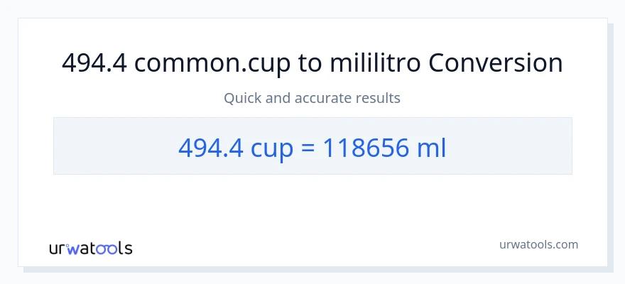 494.4 mga tasa patungong mga mililitro na conversion