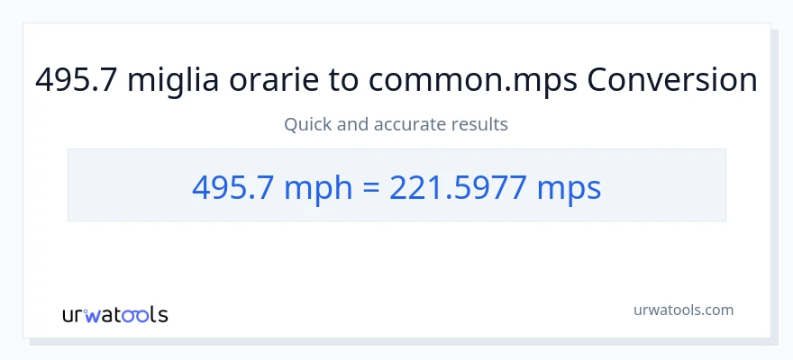 Conversione da 495.7 miglia all'ora a Meters Per Second