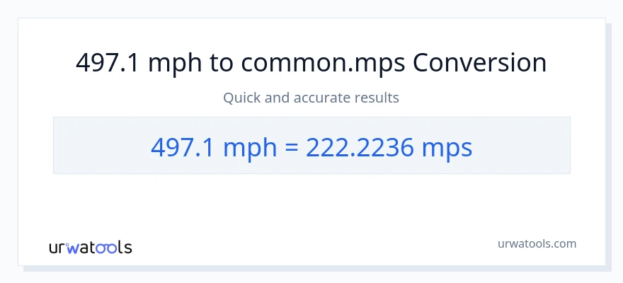 497.1 milya kada oras patungong Meters Per Second na conversion