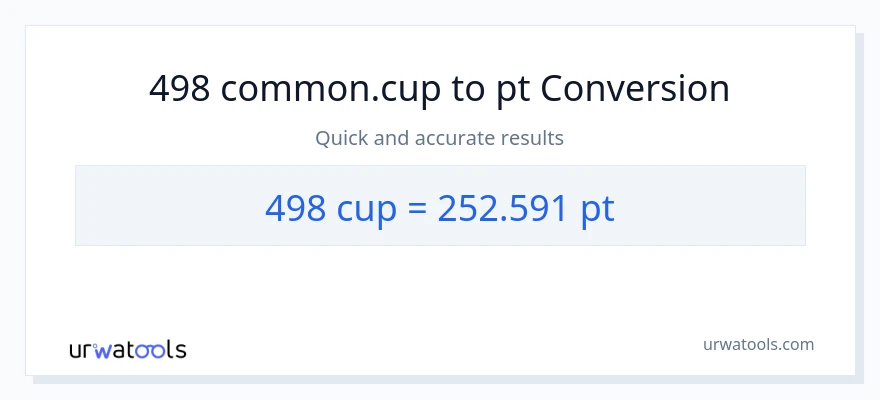 498 mga tasa patungong Pints na conversion