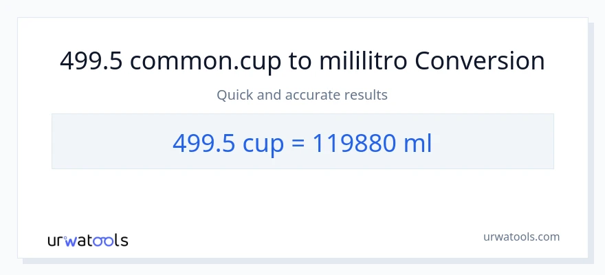 499.5 mga tasa patungong mga mililitro na conversion