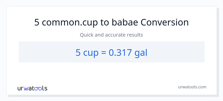 5 mga tasa patungong Mga galon na conversion