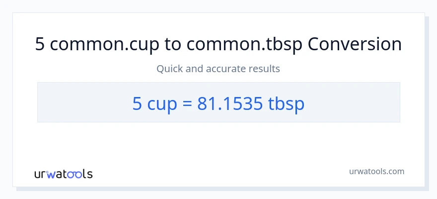 5 mga tasa patungong Tbsps na conversion