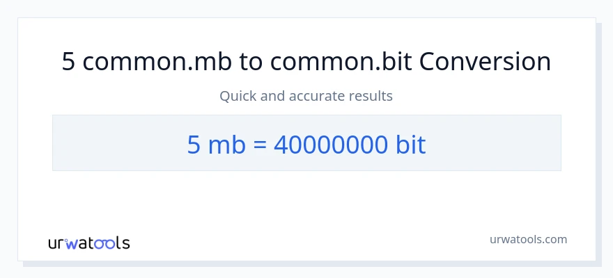 Конверсія з Megabytes у Bits: 5