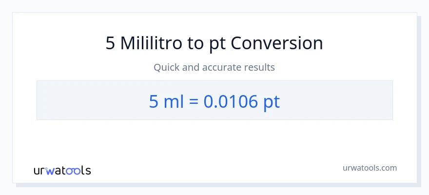 5 mga mililitro patungong Pints na conversion