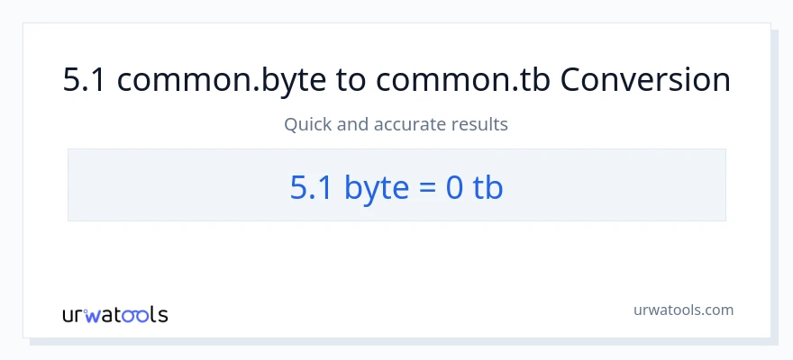 5.1 Bytes patungong Terabytes na conversion