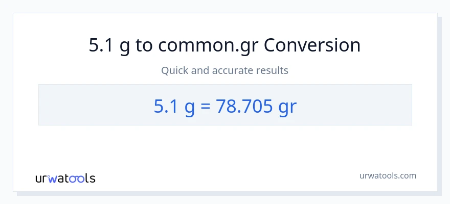 5.1 Gramo patungong Grs na conversion