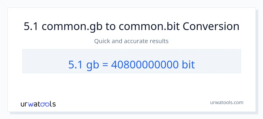 5.1 Gigabytes ته Bits بدلون