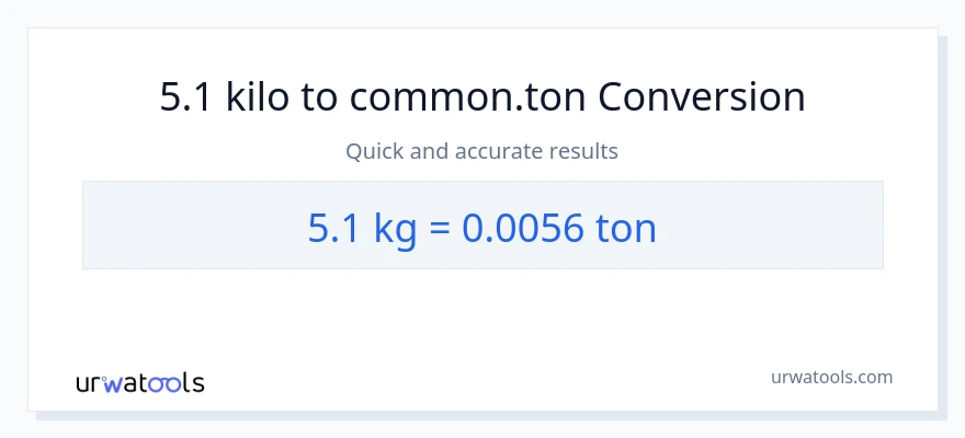 5.1 kilo patungong Tons na conversion