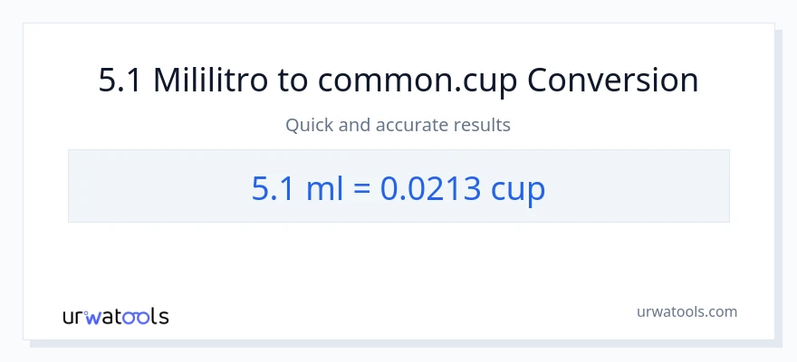 5.1 mga mililitro patungong mga tasa na conversion