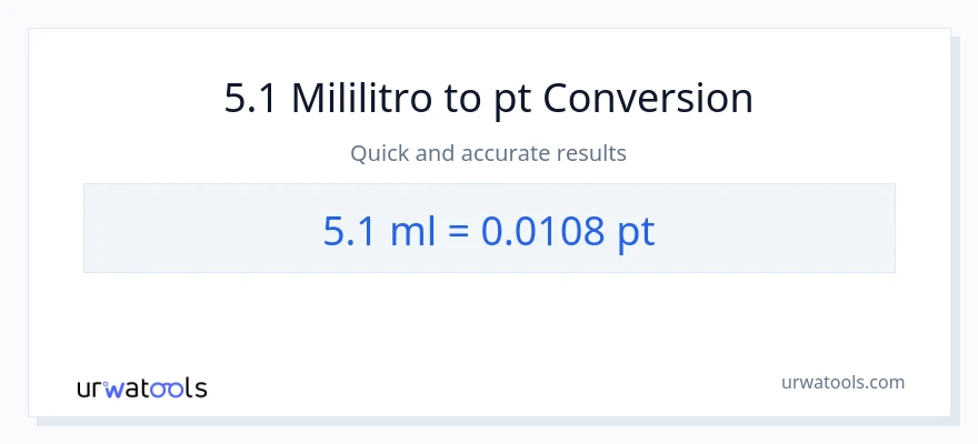 5.1 mga mililitro patungong Pints na conversion