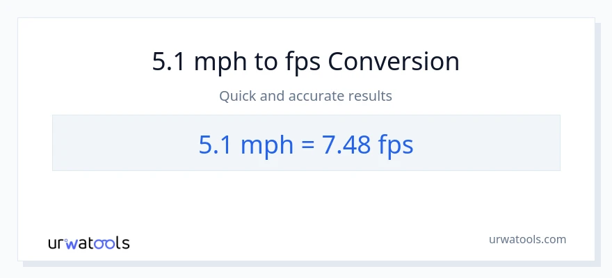5.1 milya kada oras patungong Feet Per Second na conversion
