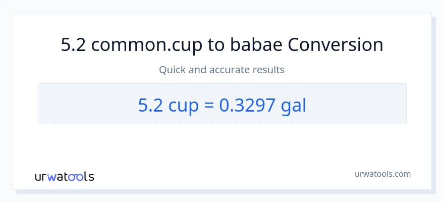 5.2 mga tasa patungong Mga galon na conversion