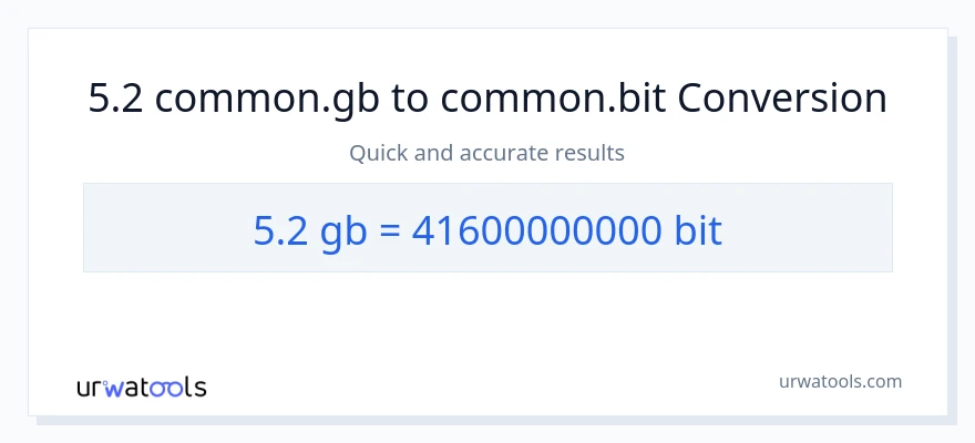 5.2 Gigabytes patungong Bits na conversion
