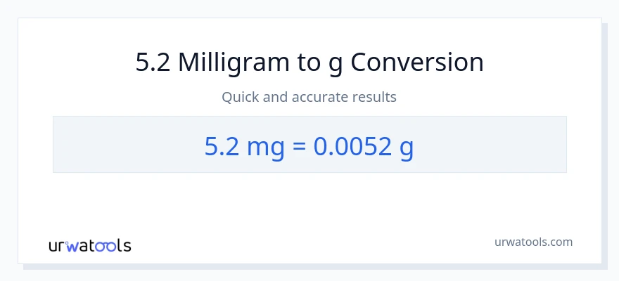 5.2 milligram til Gram konvertering