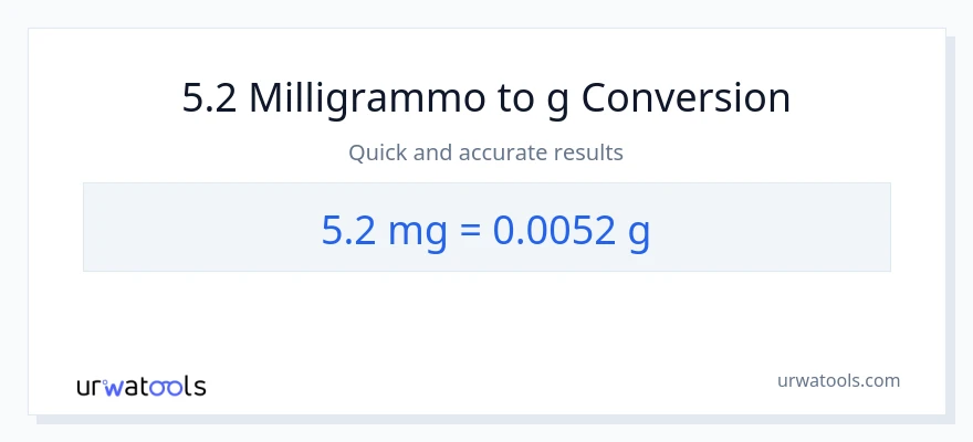 Conversione da 5.2 milligrammi a Grammi