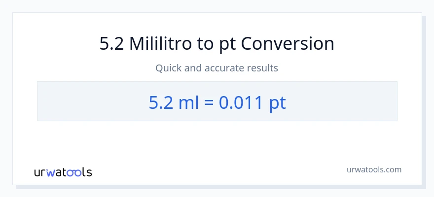 5.2 mga mililitro patungong Pints na conversion