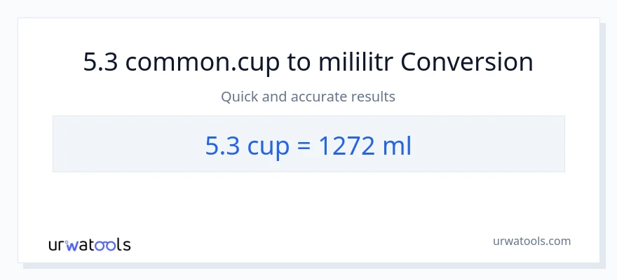 Konverze z šálky na mililitrů: 5.3