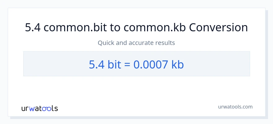 การแปลง 5.4 Bits เป็น Kilobytes