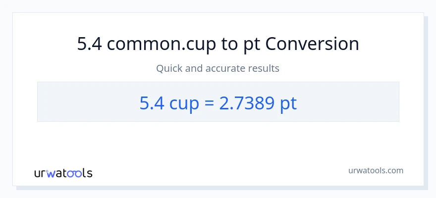 5.4 mga tasa patungong Pints na conversion