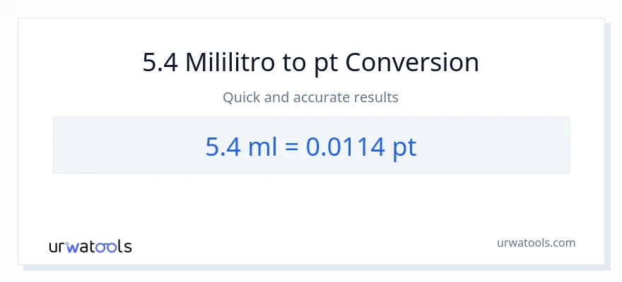 5.4 mga mililitro patungong Pints na conversion