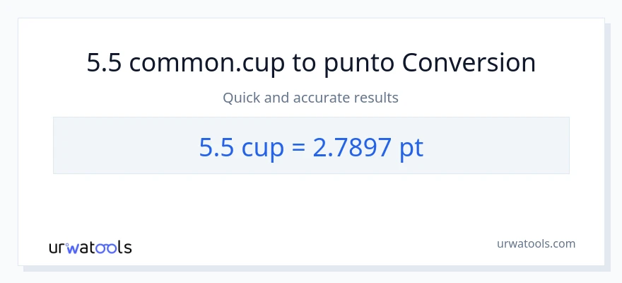 Conversione da 5.5 tazze a Pints