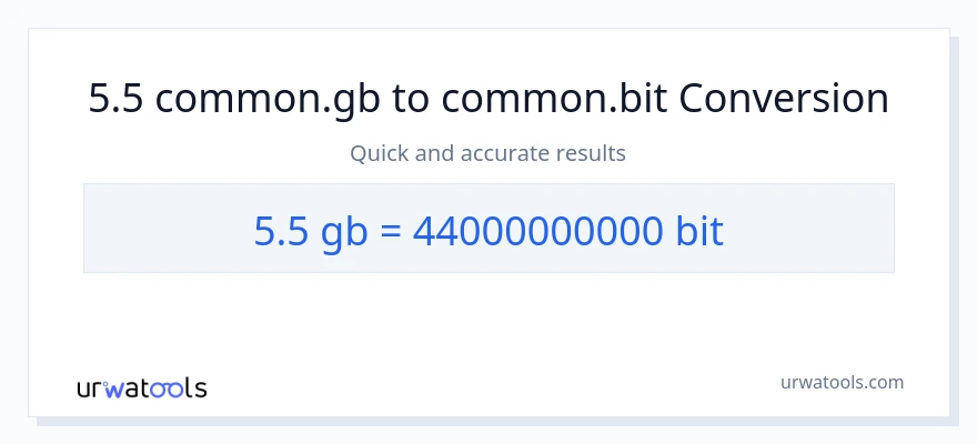 5.5 Gigabytes から Bits への変換