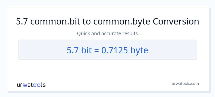 5.7 Bits से Bytes रूपांतरण