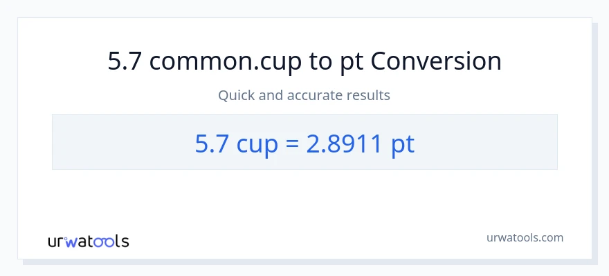 5.7 mga tasa patungong Pints na conversion