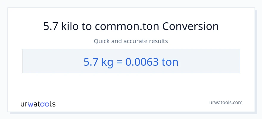 5.7 kilo patungong Tons na conversion