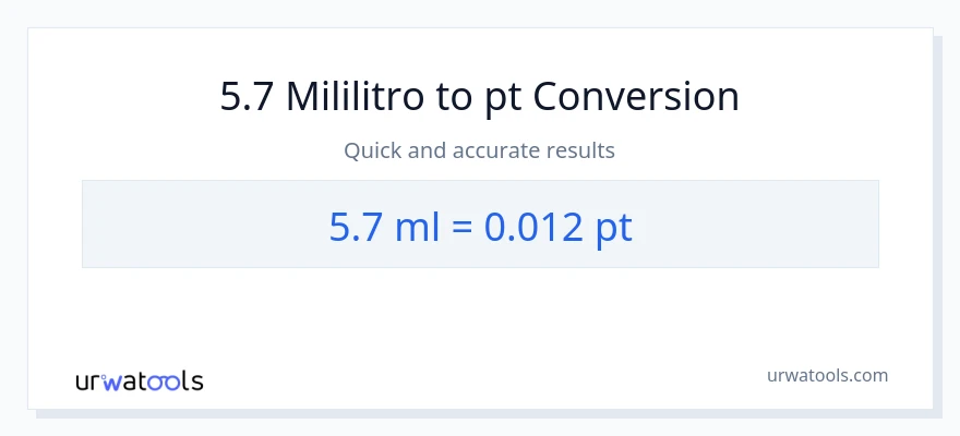 5.7 mga mililitro patungong Pints na conversion