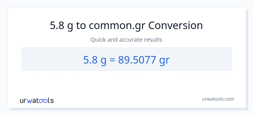 5.8 Gramo patungong Grs na conversion