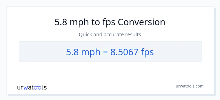 5.8 milya kada oras patungong Feet Per Second na conversion
