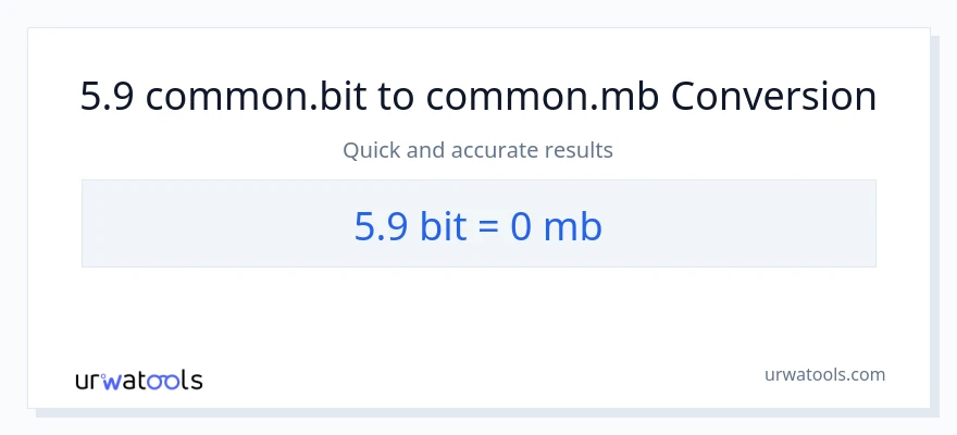 5.9 Bits uz Megabytes konversiju