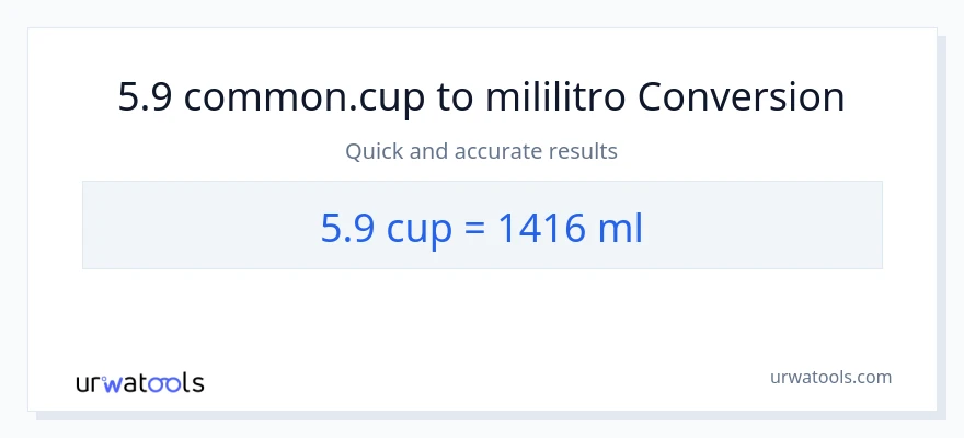5.9 mga tasa patungong mga mililitro na conversion