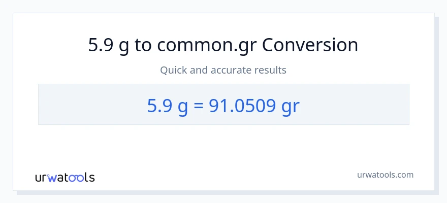 5.9 Gramo patungong Grs na conversion