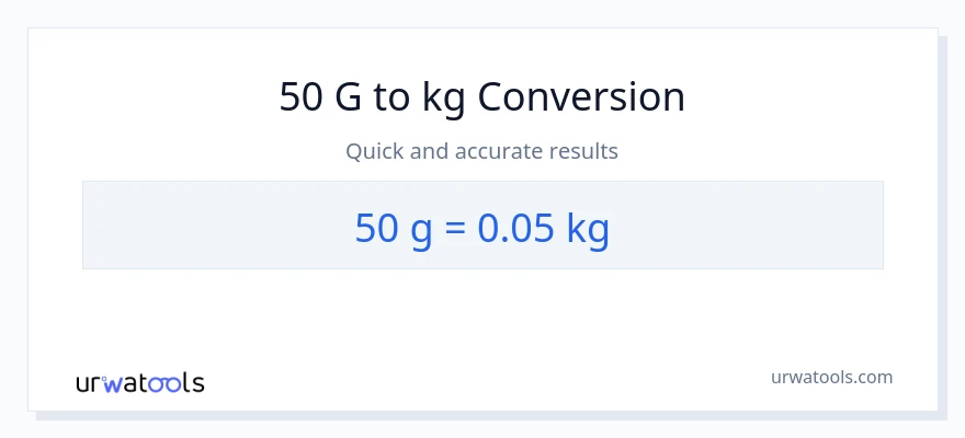 Conversione da 50 Grammi a kg