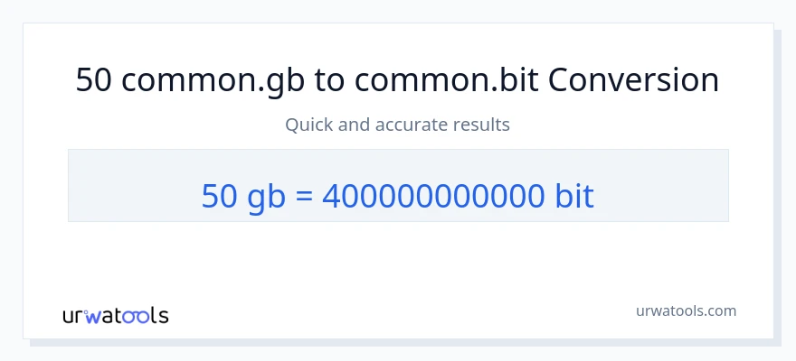50 Gigabytes ته Bits بدلون