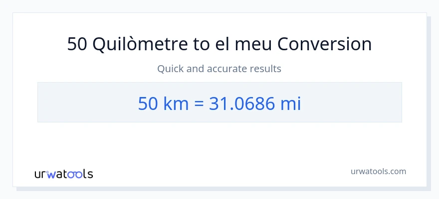Conversió de 50 Quilòmetres a milles