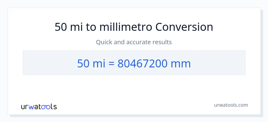 Conversione da 50 miglia a millimetri